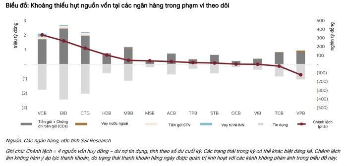 Ảnh: SSI Research