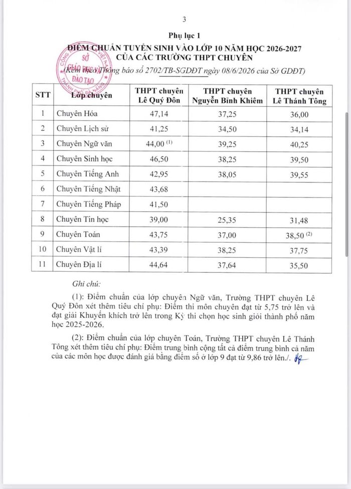 Bảng điểm chuẩn vào các trường chuyên.