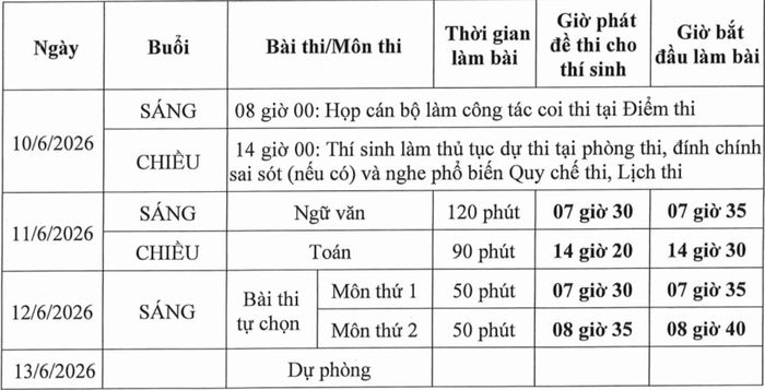 Chi tiết lịch thi tốt nghiệp THPT năm 2026.