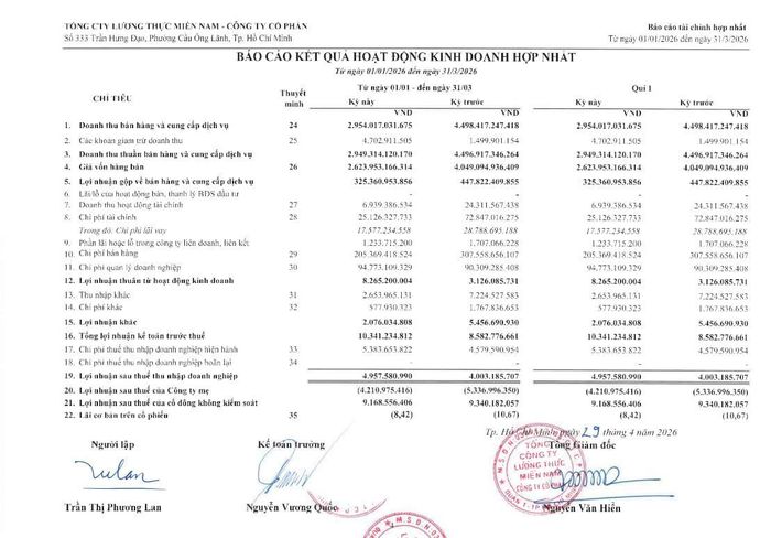 Tình hình kinh doanh của Vinafood 2 trong quý I/2026.