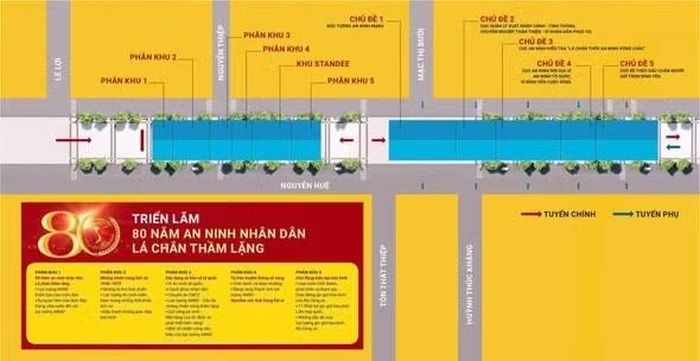 Triển lãm 80 năm An ninh Nhân dân "Lá chắn thầm lặng" với 5 phân khu và 11 chủ đề.