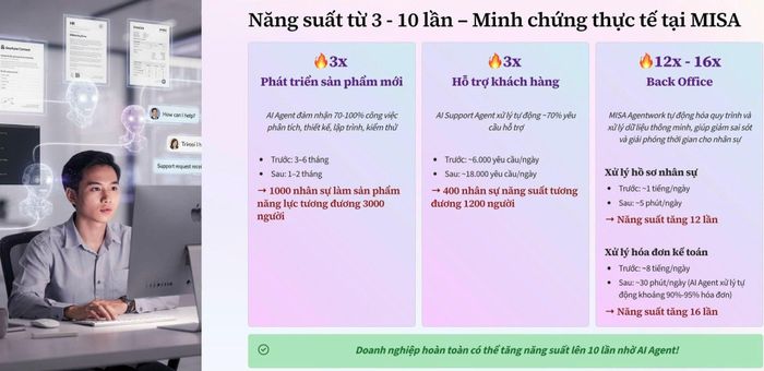 Ứng dụng AI Agent giúp doanh nghiệp tạo ra những thay đổi rõ rệt trong vận hành. Ảnh chụp màn hình
