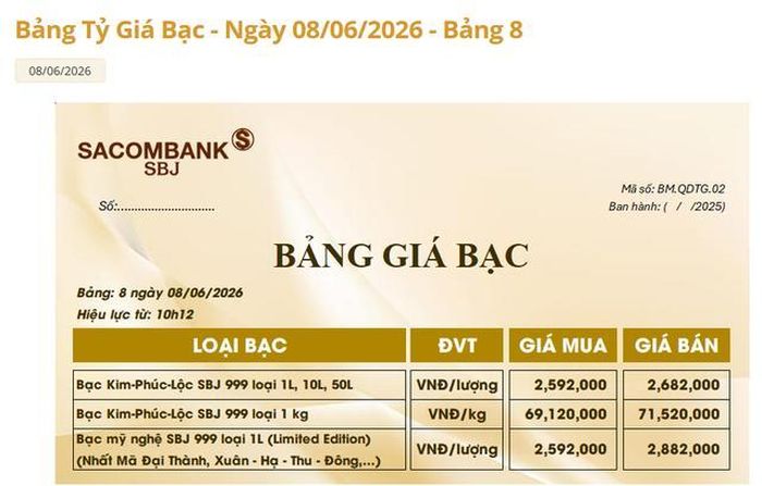 Giá bạc Sacombank-SBJ hôm nay 8/6.