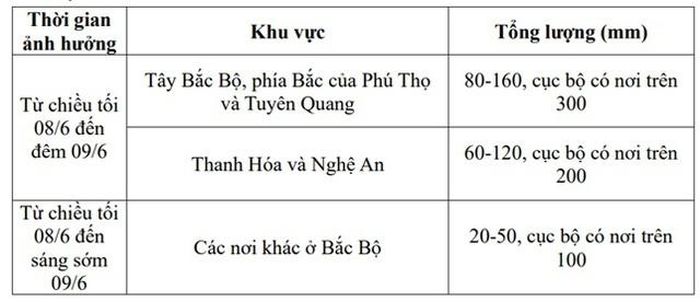 Những khu vực xảy ra mưa lớn do không khí lạnh.