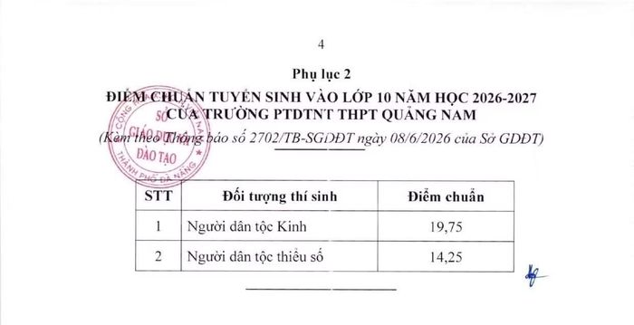 Ảnh: Tin giáo dục Đà Nẵng