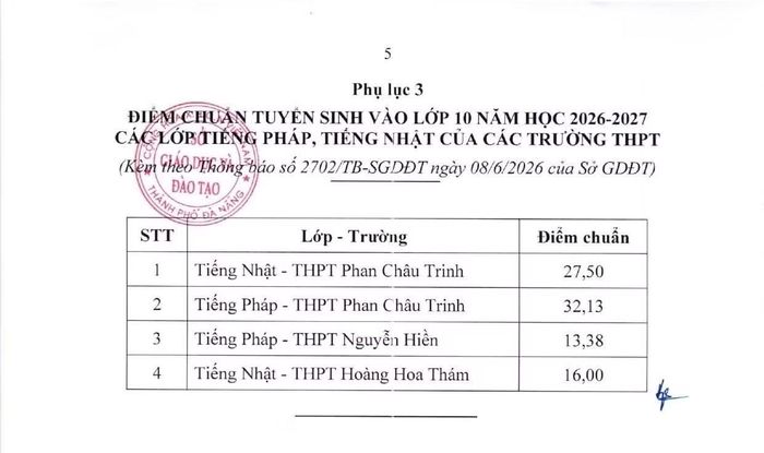 Ảnh: Tin giáo dục Đà Nẵng