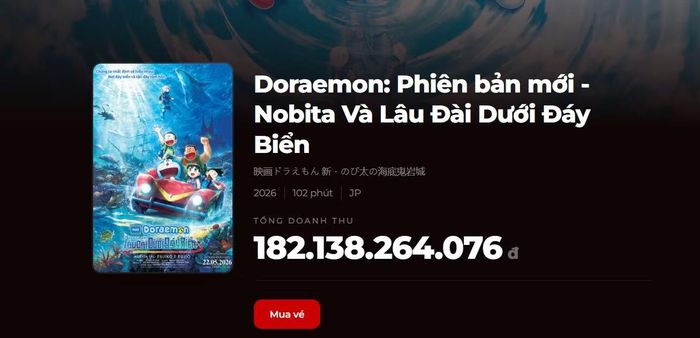 Doraemon: Nobita Và Lâu Đài Dưới Đáy Biển đang tiến gần đến mốc 200 tỷ đồng.