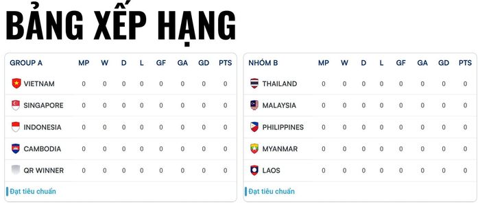 Danh sách 10 đội dự ASEAN Cup 2026, Timor-Leste giành suất cuối cùng dự giải ở bảng A. Đồ họa: ASEAN Utd FC.