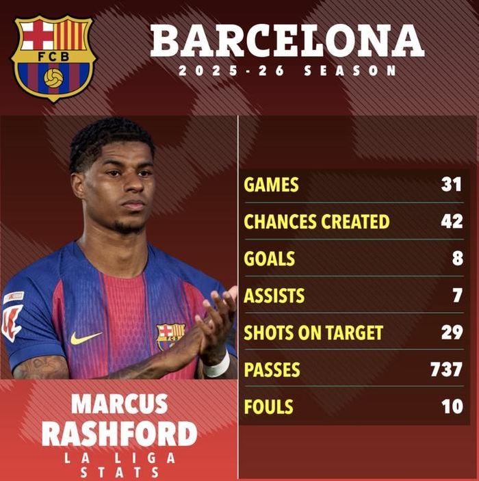 Rashford kiên trì với ý tưởng thi đấu trong màu áo Barcelona