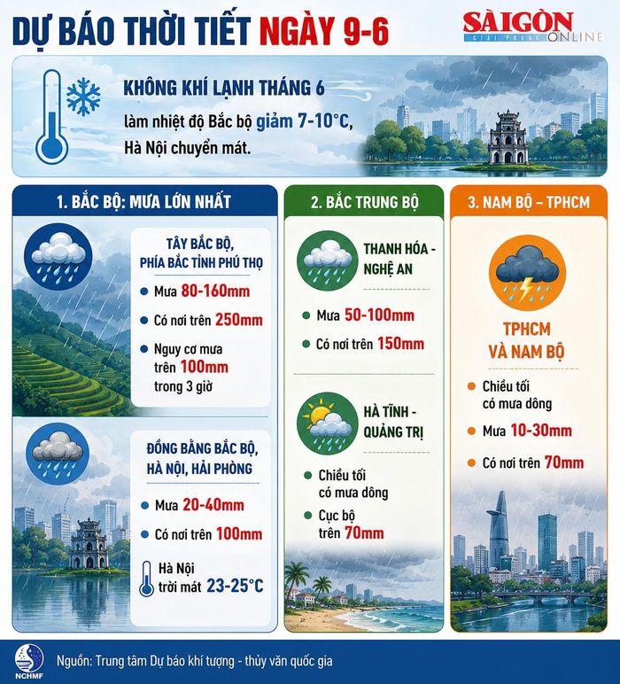 Dự báo thời tiết ngày 9-6, đồ họa bằng AI. Thực hiện: PHÚC HẬU