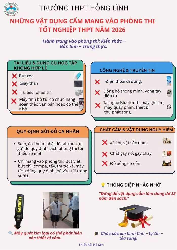 Infographic của Trường THPT Hồng Lĩnh giúp học sinh nhận diện thiết bị gian lận công nghệ cao.