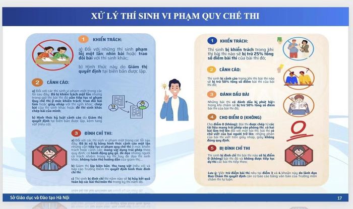Thí sinh bị trừ 25% đến cho điểm 0 bài thi nếu vi phạm quy chế