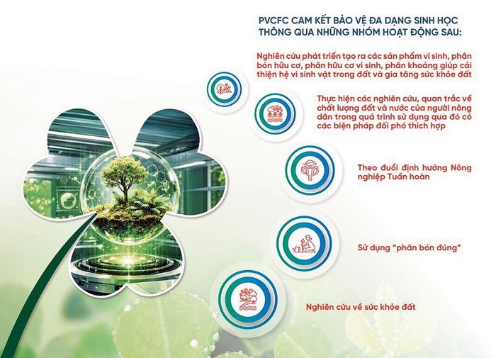Phân bón Cà Mau cam kết bảo vệ đa dạng sinh học