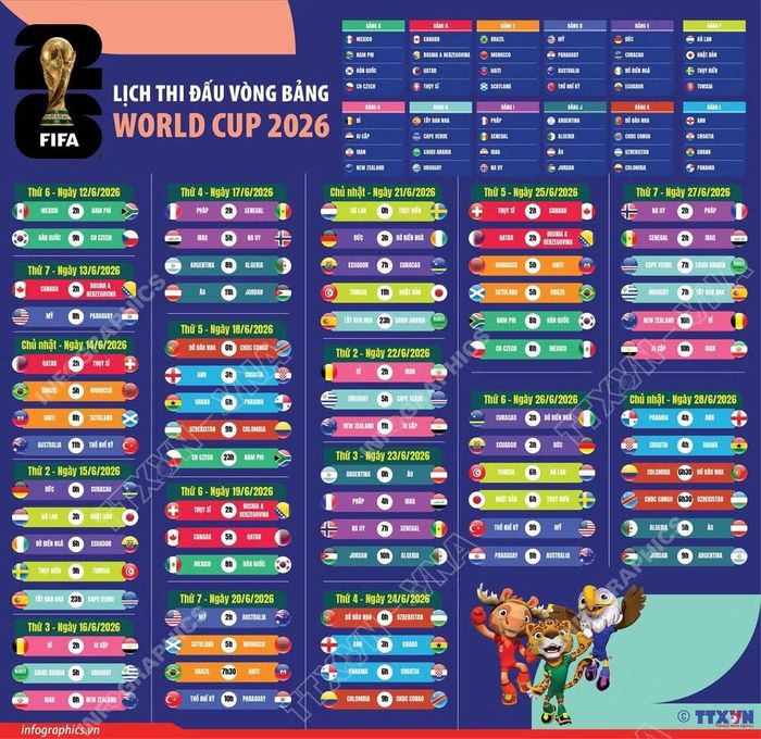 Lịch thi đấu World Cup 2026.