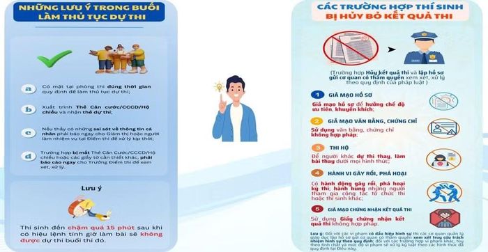 (Nguồn: Sở Giáo dục và Đào tạo Hà Nội)