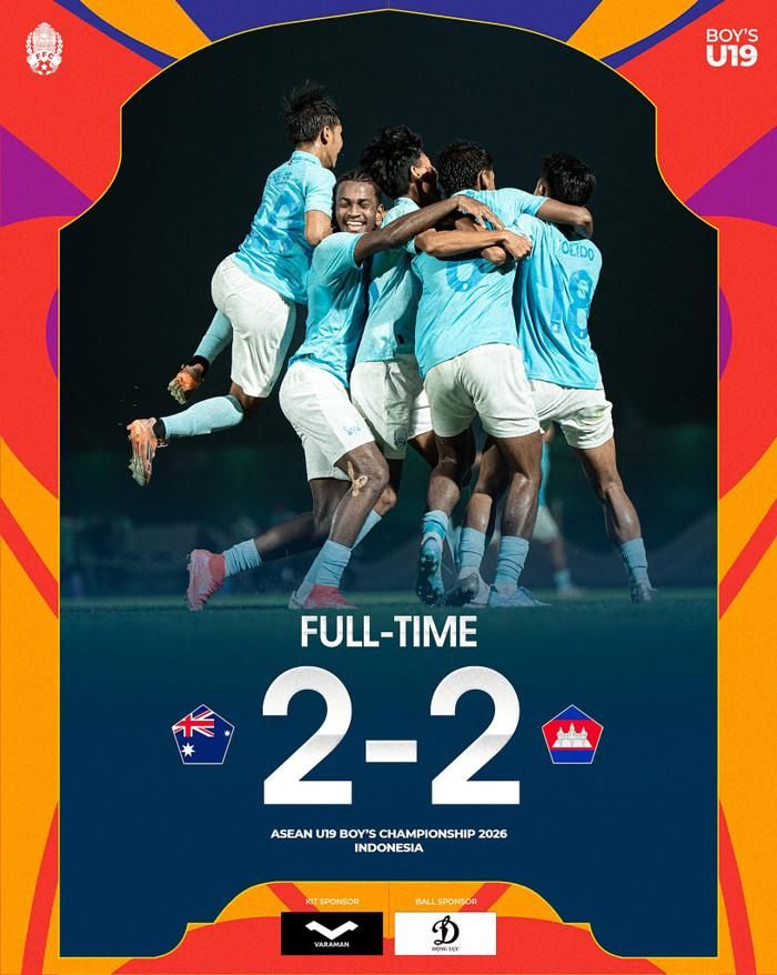 U19 Campuchia đã tạo nên cú sốc lớn khi cầm hòa U19 Australia 2-2 để giành vé vào bán kết, đồng thời khiến U19 Việt Nam chính thức bị loại. Ảnh: FFC