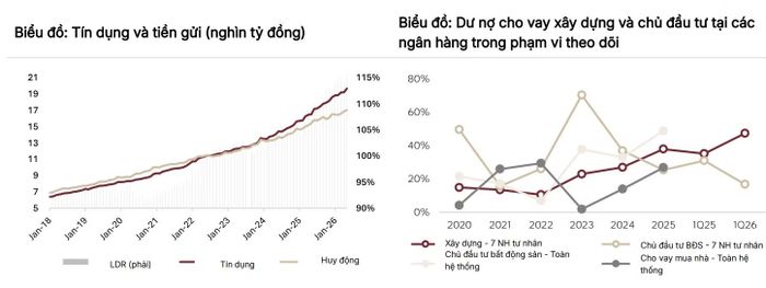 Nguồn: SSI Research