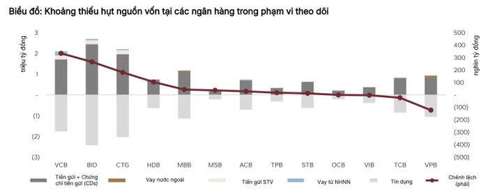 Nguồn: SSI Research