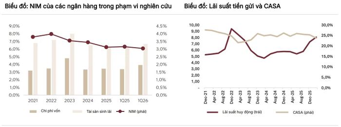 Nguồn: SSI Research