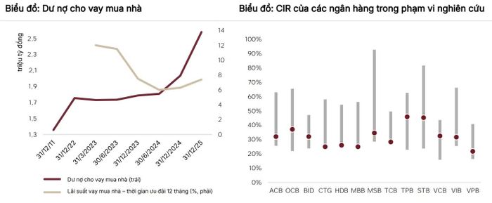 Nguồn: SSI Research