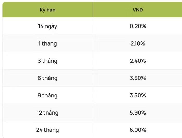 Lãi suất huy động trực tuyến ngân hàng Vietcombank tháng 6/2026