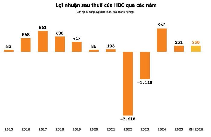 Nguồn: La Giang tổng hợp.