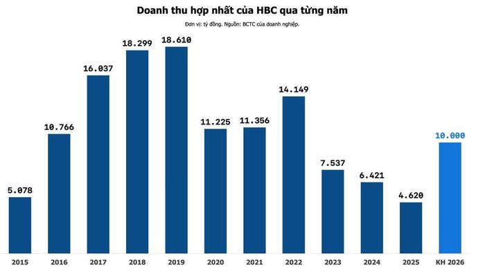 Nguồn: La Giang tổng hợp.