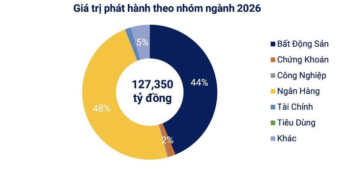 Nguồn: Hiệp hội Thị trường Trái phiếu Việt Nam (VBMA)