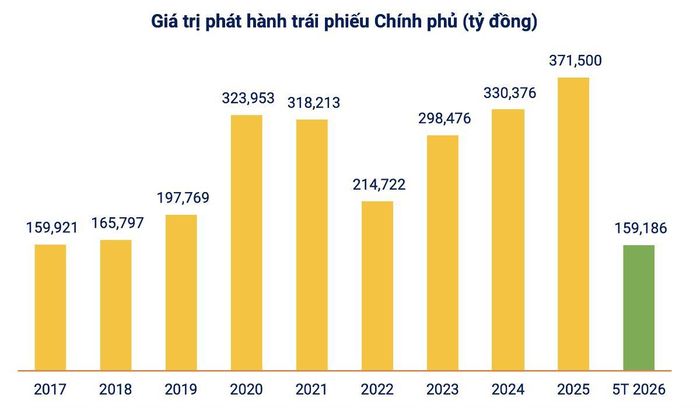 Hiệp hội Thị trường Trái phiếu Việt Nam (VBMA)