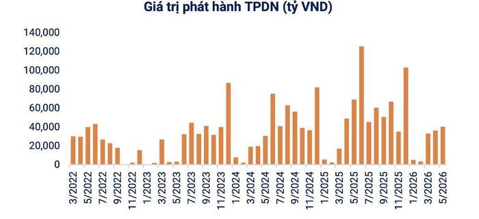 Hiệp hội Thị trường Trái phiếu Việt Nam (VBMA)