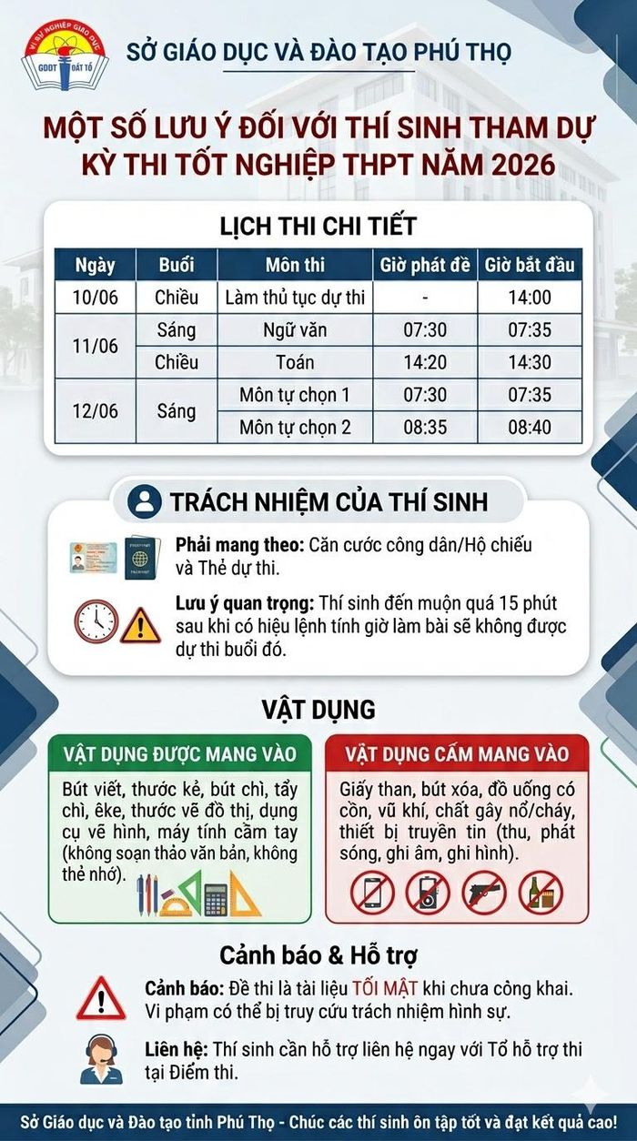 Một số lưu ý đối với thí sinh tham dự kỳ thi tốt nghiệp THPT năm 2026.