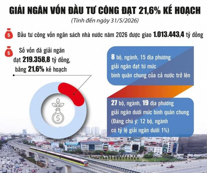 Nguồn: Bộ Tài chính. Đồ họa: Phương Anh