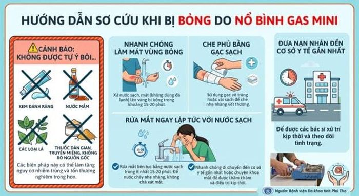 Hướng dẫn sơ cứu khi bỏng do nổ bình gas mini. Ảnh: BVCC