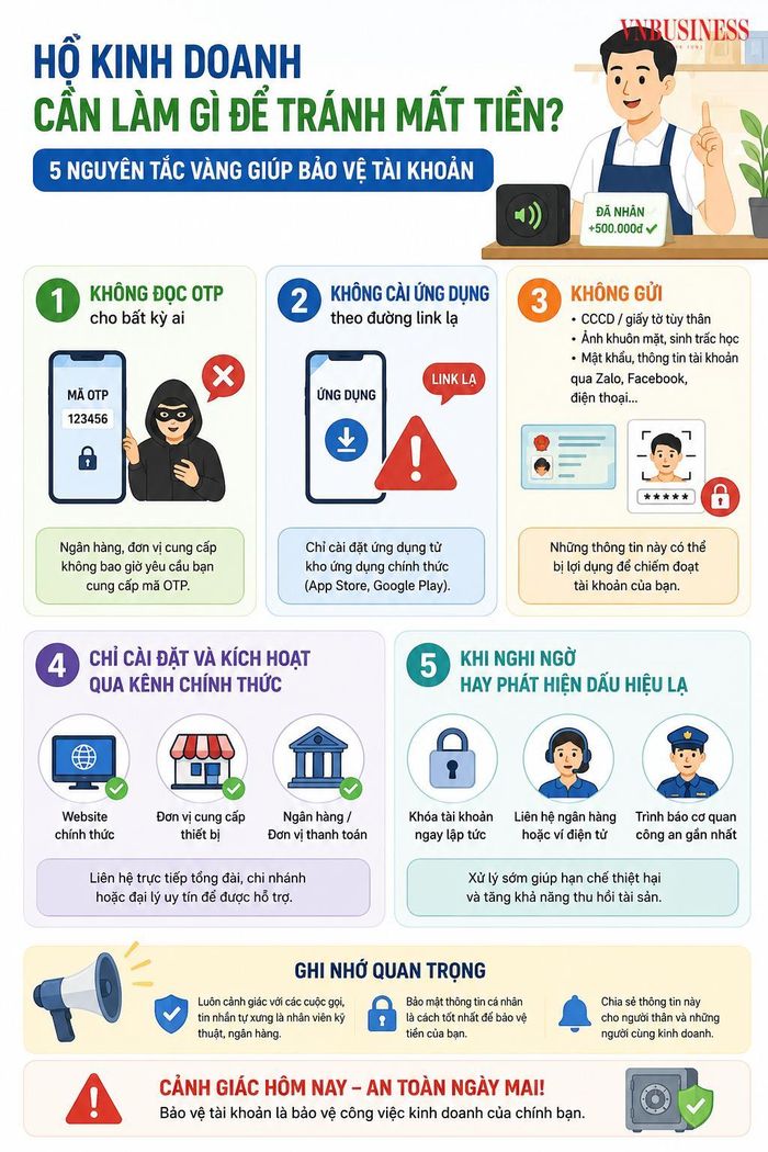 Hộ kinh doanh cần nâng cao kỹ năng bảo mật trong môi trường số.