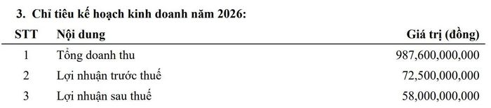 Kế hoạch kinh doanh năm 2026 của IDJ.