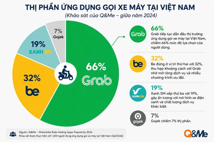 Thị trường đang chứng kiến sự cạnh tranh khốc liệt