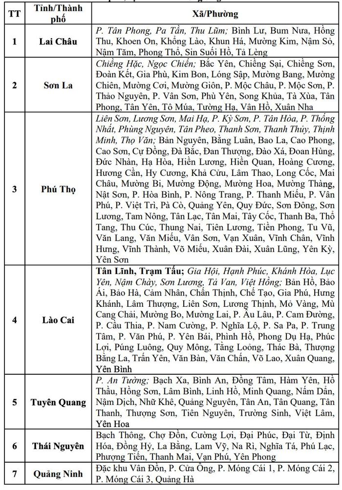 Các khu vực có nguy cơ xảy ra lũ quét, sạt lở đất đá trong 6 giờ tới. (Nguồn: NCHMF)