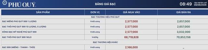 Giá bạc Phú Quý 9/6.