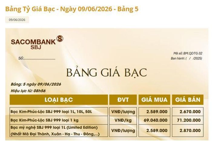 Giá bạc Sacombank-SBJ hôm nay 9/6.