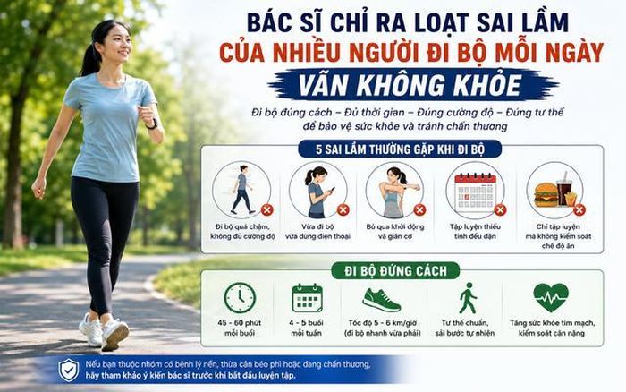 Đi bộ là hình thức vận động phù hợp với nhiều lứa tuổi, tuy nhiên cần thực hiện đúng kỹ thuật để tránh chấn thương.