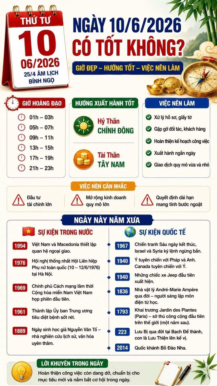 *Thông tin mang tính chiêm nghiệm