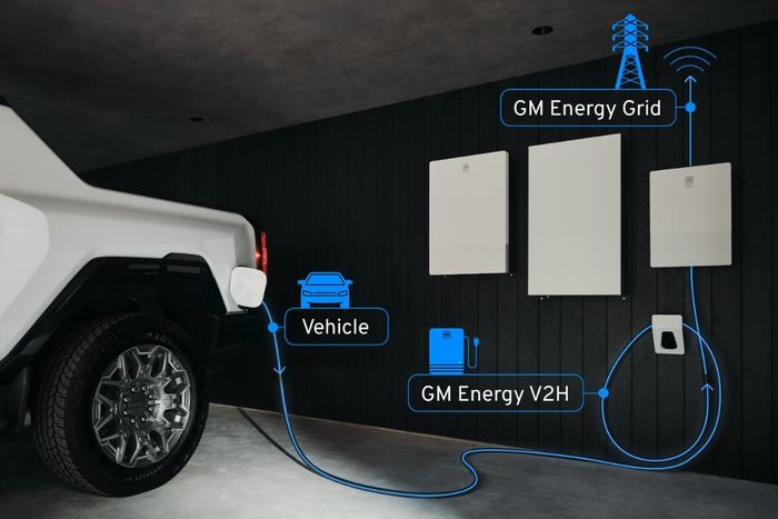  Các công ty điện lực vẫn tiếp cận mô hình V2G một cách thận trọng do chi phí đầu tư hạ tầng lớn, số lượng người dùng còn hạn chế và những yếu tố chưa chắc chắn liên quan đến công nghệ. 
