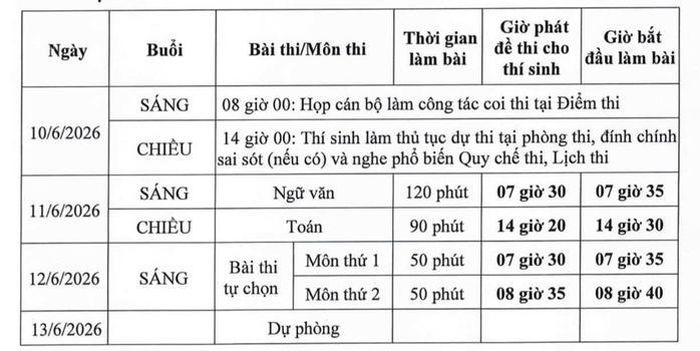 Lịch thi tốt nghiệp THPT 2026