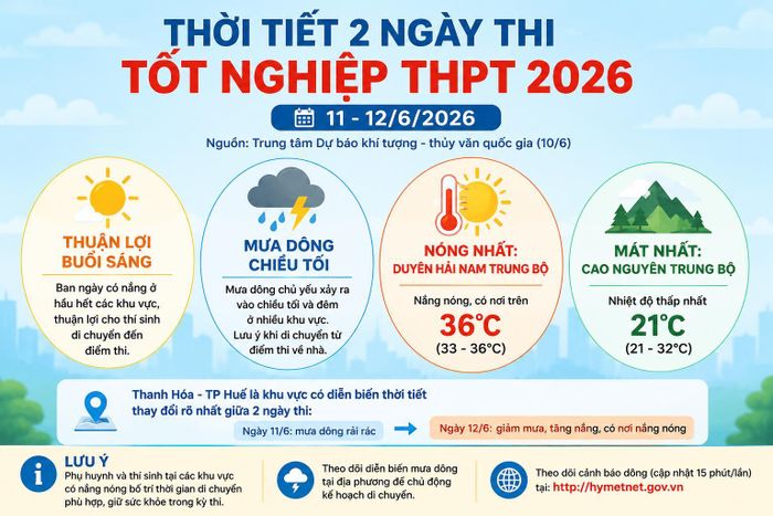 Đồ họa có sử dụng AI. Thực hiện: PHÚC HẬU