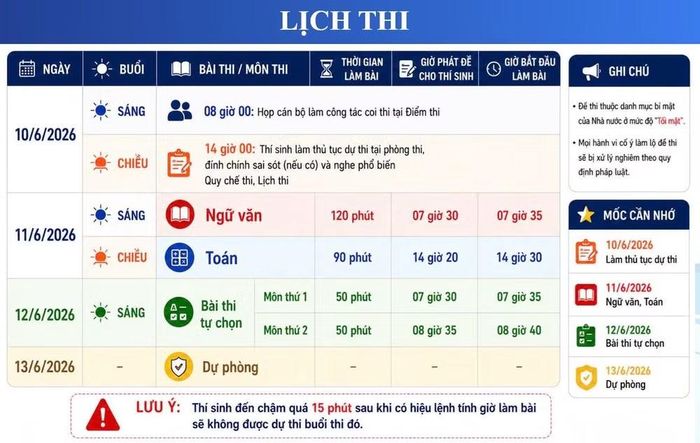 (Nguồn: Sở Giáo dục và Đào tạo Hà Nội)