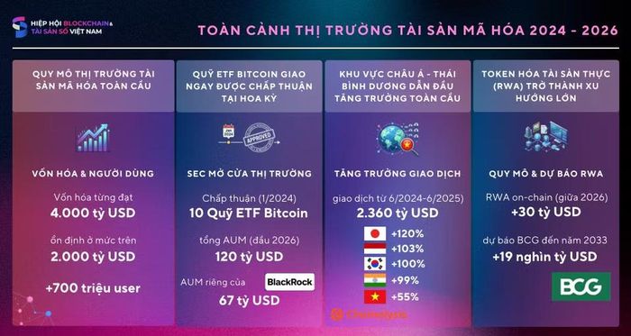 (Nguồn: VBA)