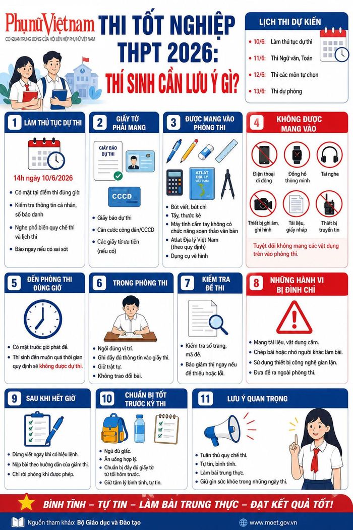 Những lưu ý quan trọng sĩ tử cần nhớ trong thi tốt nghiệp THPT năm 2026 để không ảnh hưởng đến kết quả thi.
