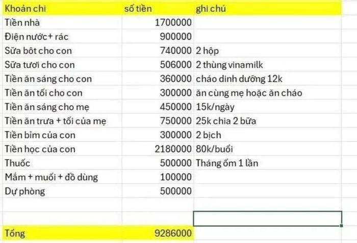 Bảng chi tiêu được chia sẻ