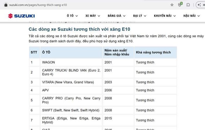 Suzuki Việt Nam cũng đăng tải thông tin về mức độ tương thích xăng E10 của các dòng xe. Ảnh chụp màn hình