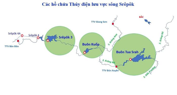Vị trí các hồ chứa thủy điện trên sông Srêpôk do Công ty quản lý vận hành.